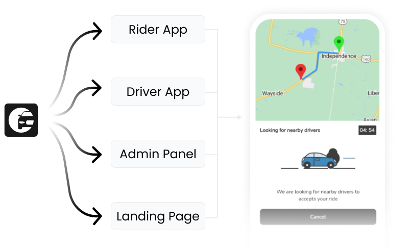 On Demand Taxi Services Flutter App | Uber like taxi app | Mighty Taxi